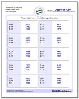 Put the Four Digit in Numbers Greatest to Least Order Worksheet