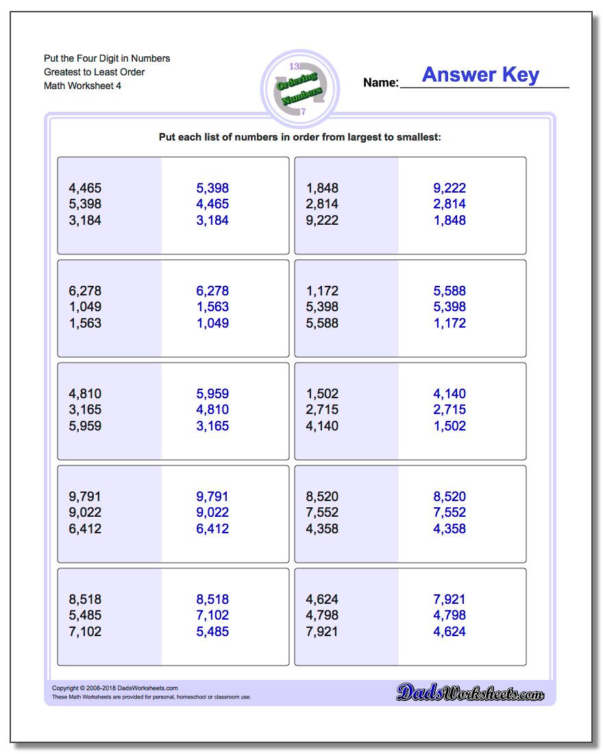 Put the Four Digit in Numbers Greatest to Least Order Worksheet