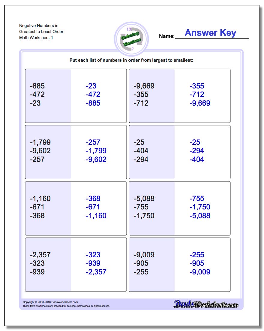Placing Numbers On A Number Line Worksheet Ivuyteq