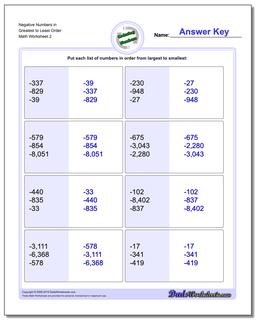 Negative Numbers in Greatest to Least Order /worksheets/ordering-numbers.html Worksheet