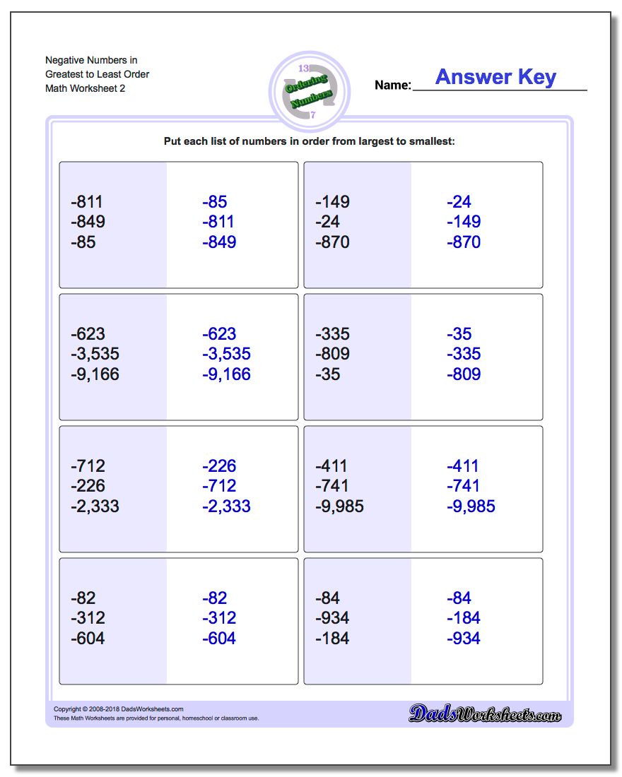 Negative Numbers in Greatest to Least Order www.dadsworksheets.com/worksheets/ordering-numbers.html Worksheet