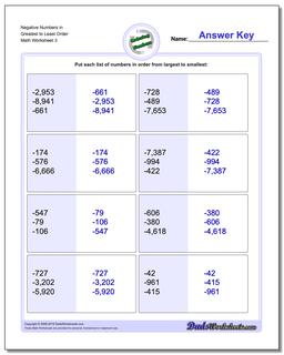 Negative Numbers in Greatest to Least Order Worksheet