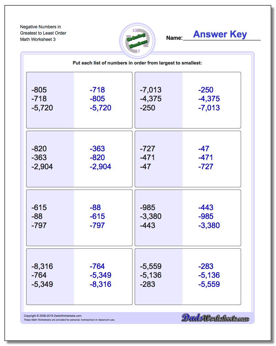Negative Numbers in Greatest to Least Order Worksheet
