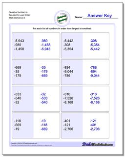 Negative Numbers in Greatest to Least Order Worksheet