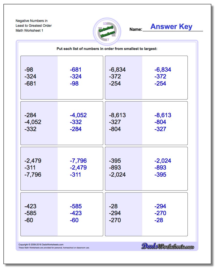 Ordering Numbers Worksheet Negative in Least to Greatest Order