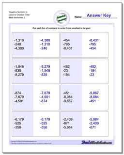 Negative Numbers in Least to Greatest Order /worksheets/ordering-numbers.html Worksheet