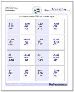 Negative Numbers in Least to Greatest Order Worksheet