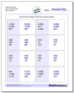 Negative Numbers in Least to Greatest Order Worksheet