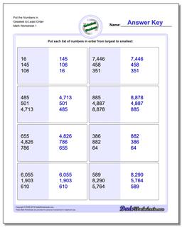 Ordering Numbers