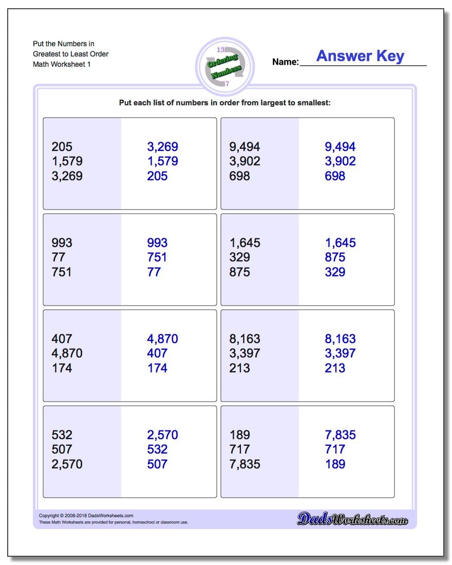 ordering-numbers