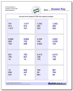 Ordering Numbers