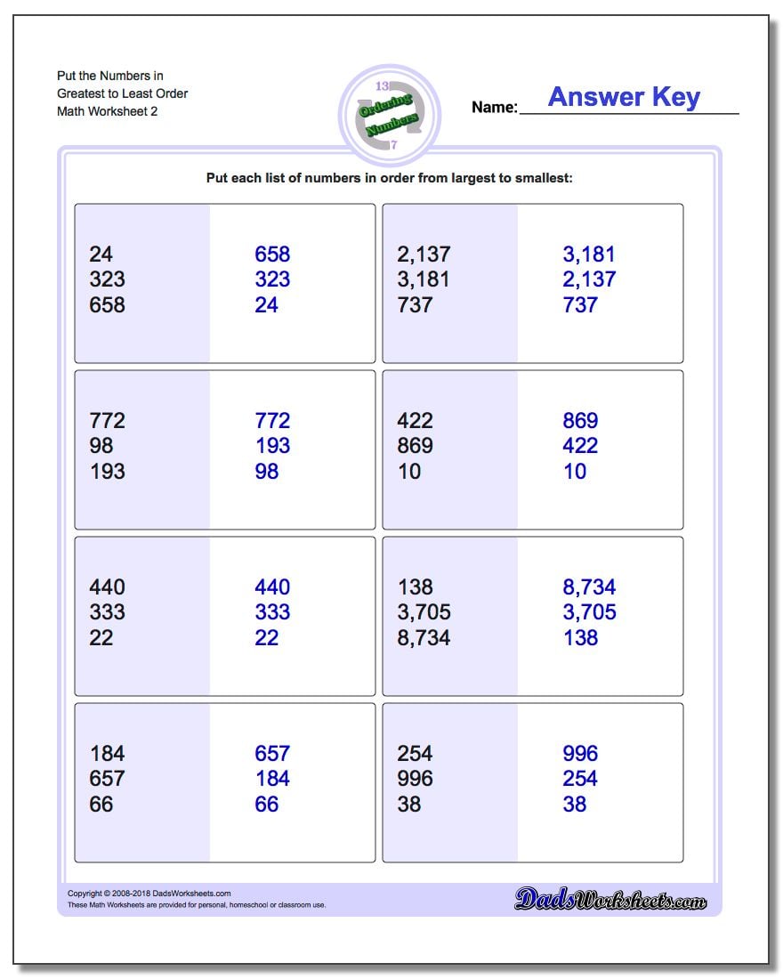 Put the Numbers in Greatest to Least Order www.dadsworksheets.com/worksheets/ordering-numbers.html Worksheet
