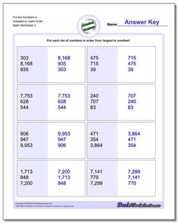 Ordering Numbers