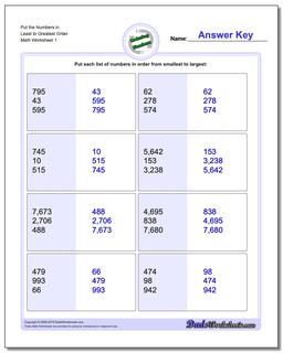 Ordering Numbers