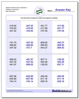 Ordering Numbers Worksheet Negative With Hundredths in Greatest to Least Order