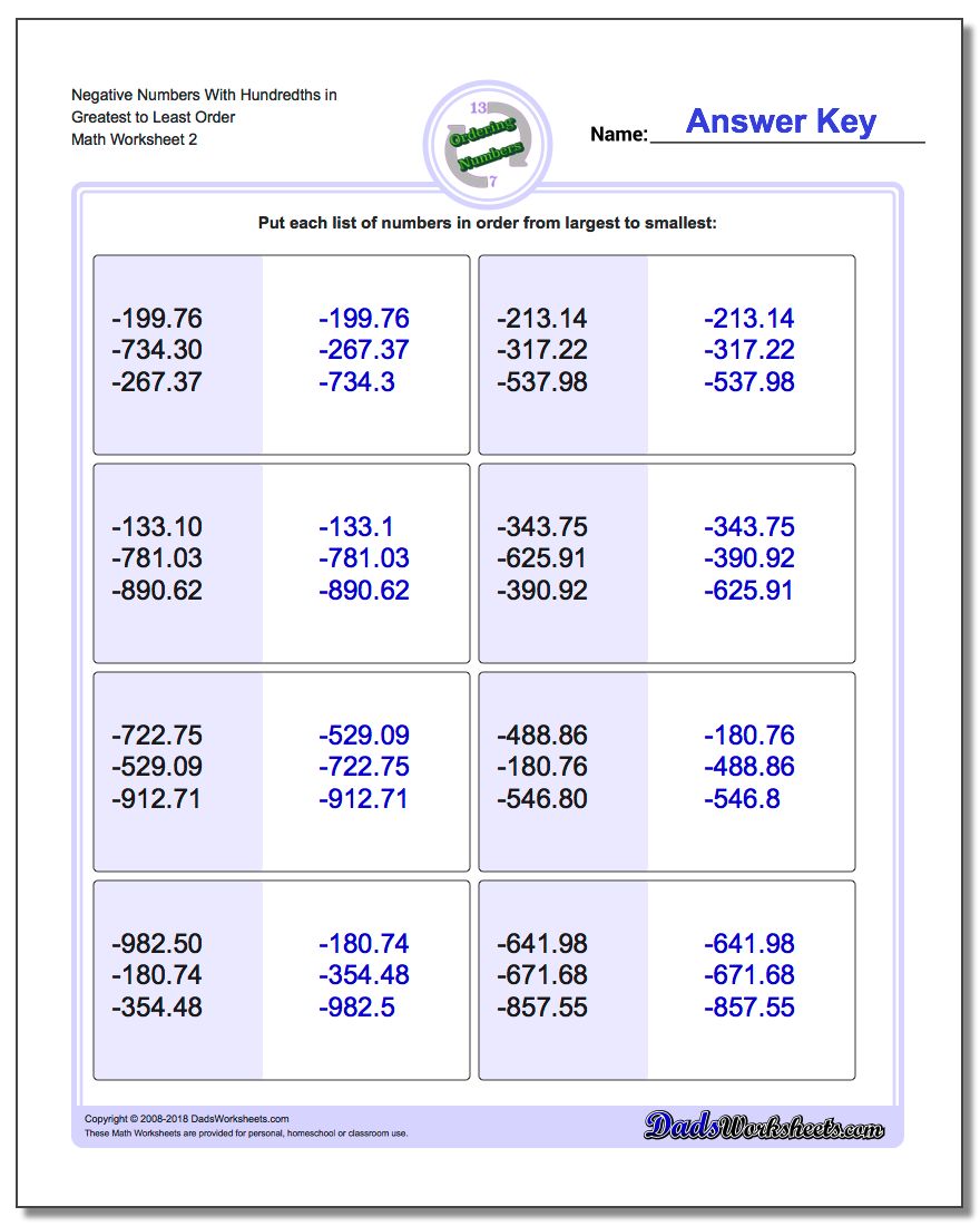Negative Numbers With Hundredths in Greatest to Least Order www.dadsworksheets.com/worksheets/ordering-numbers.html Worksheet