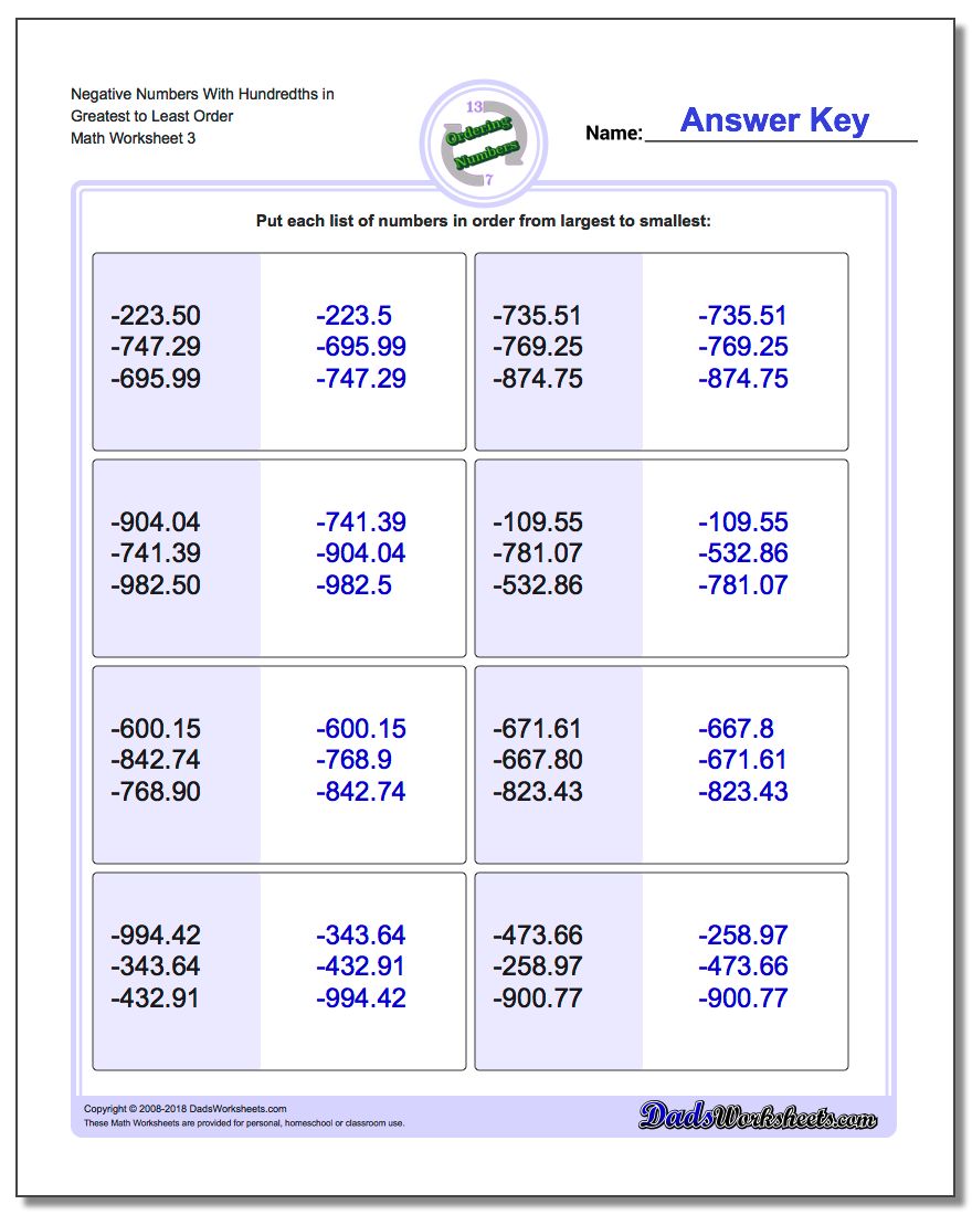 Negative Numbers With Hundredths in Greatest to Least Order Worksheet