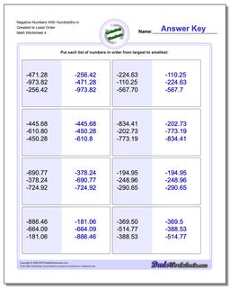Negative Numbers With Hundredths in Greatest to Least Order Worksheet