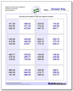 Ordering Numbers