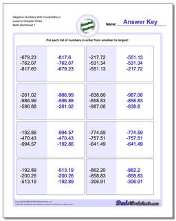 Ordering Numbers