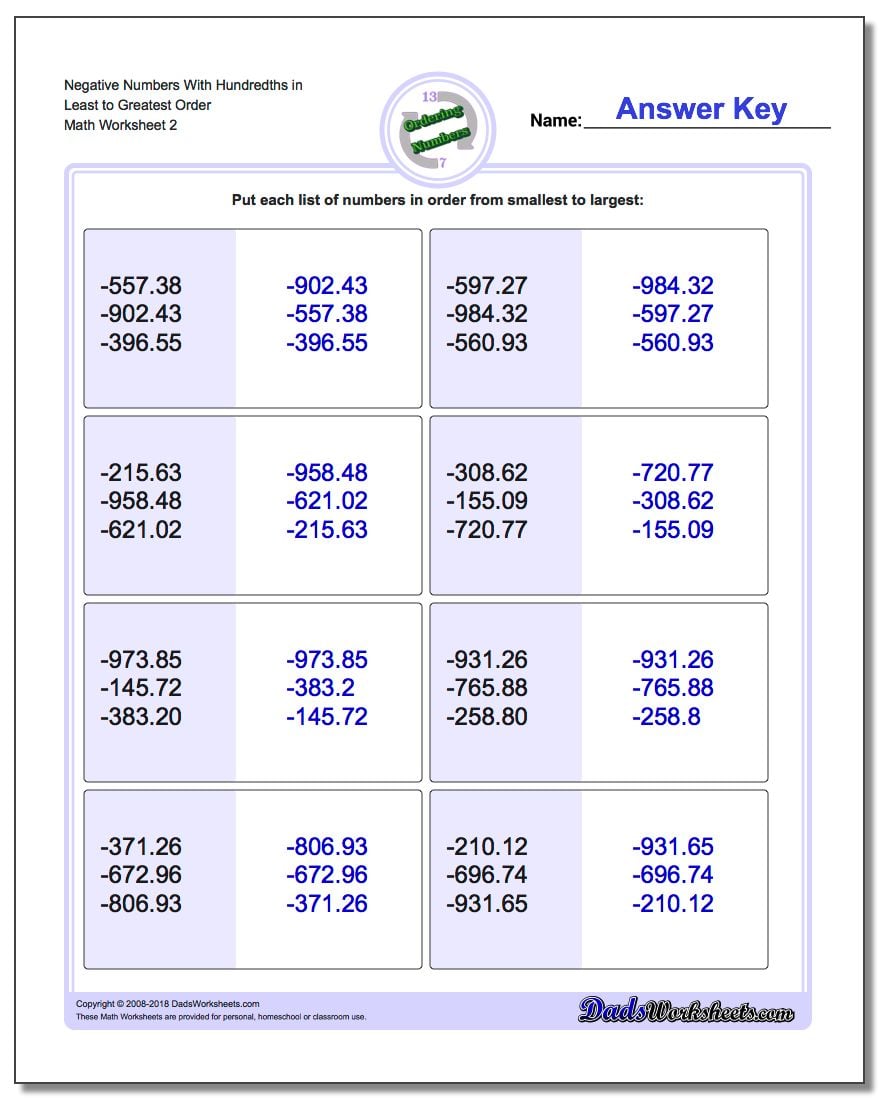 Negative Numbers With Hundredths in Least to Greatest Order www.dadsworksheets.com/worksheets/ordering-numbers.html Worksheet