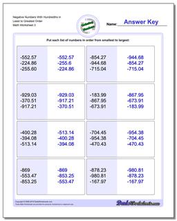 Ordering Numbers