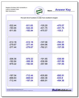 Negative Numbers With Hundredths in Least to Greatest Order Worksheet