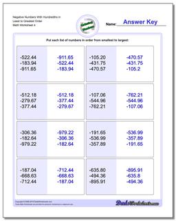 Ordering Numbers