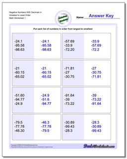 Ordering Numbers