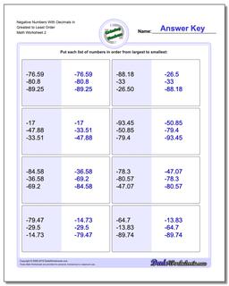 Negative Numbers With Decimals in Greatest to Least Order /worksheets/ordering-numbers.html Worksheet