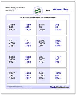 Negative Numbers With Decimals in Greatest to Least Order /worksheets/ordering-numbers.html Worksheet