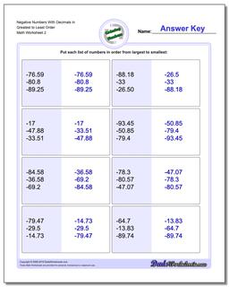 Ordering Numbers