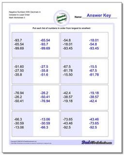 Ordering Numbers