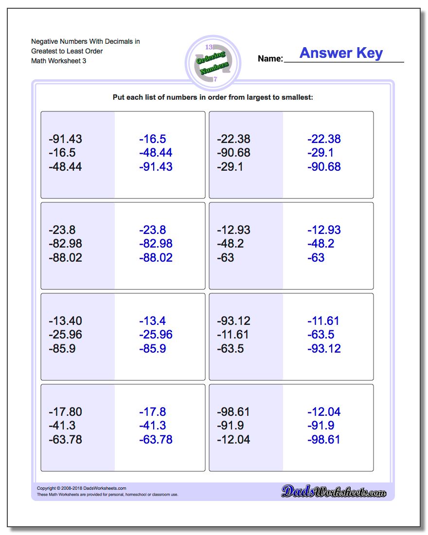 Negative Numbers With Decimals in Greatest to Least Order Worksheet