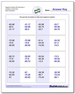 Negative Numbers With Decimals in Greatest to Least Order Worksheet
