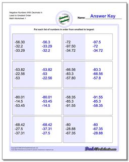 Ordering Numbers Worksheet Negative With Decimals in Least to Greatest Order