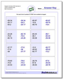 Ordering Numbers