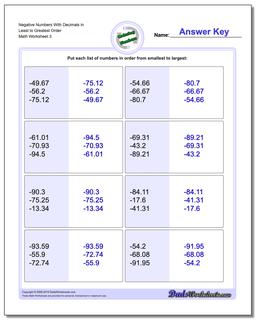 Negative Numbers With Decimals in Least to Greatest Order Worksheet