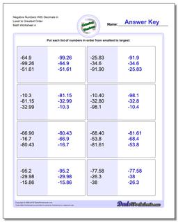 Negative Numbers With Decimals in Least to Greatest Order Worksheet