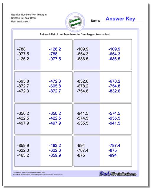 Fractions In Order From Least To Greatest Chart