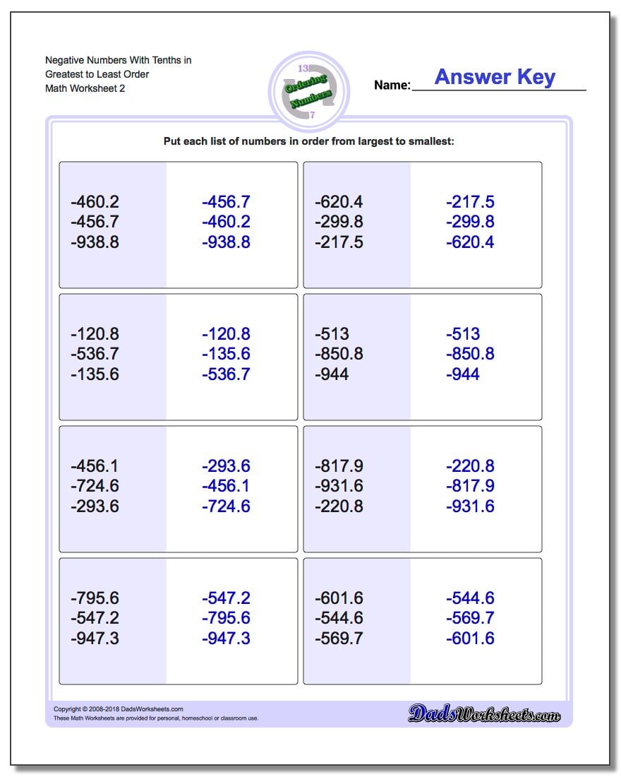 Negative Numbers With Tenths in Greatest to Least Order www.dadsworksheets.com/worksheets/ordering-numbers.html Worksheet