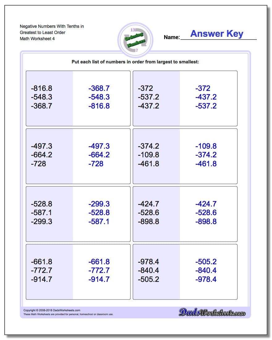 Negative Numbers With Tenths in Greatest to Least Order Worksheet