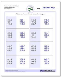 Ordering Numbers