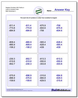 Ordering Numbers