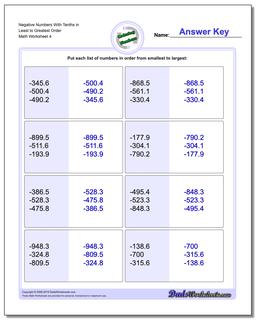 Ordering Numbers