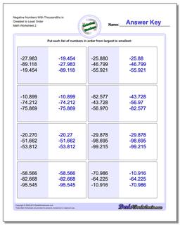 Ordering Numbers