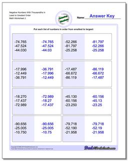 Negative Numbers With Thousandths in Least to Greatest Order /worksheets/ordering-numbers.html Worksheet