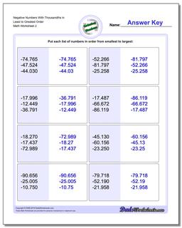 Ordering Numbers