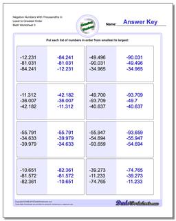 Negative Numbers With Thousandths in Least to Greatest Order Worksheet