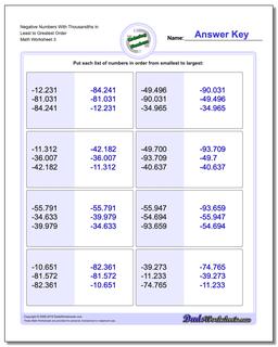 Ordering Numbers